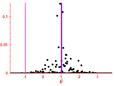 Strength function